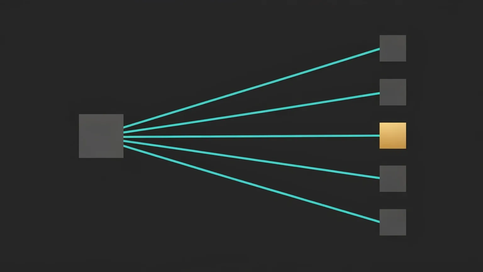 One square with five thin lines spreading out of it, each ending on another square, one of them lit gold